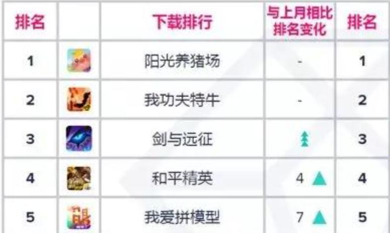 剑与远征排名第一氪金,剑与远征玩什么英雄