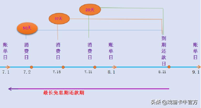 从卡奴到卡神的屌丝逆袭,从卡奴变卡神需要注意什么