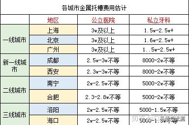 泰国流行戴牙套,泰国最近很火的牙套