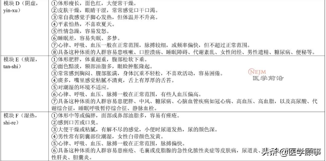 王琦九种体质创始人,王琦解密中国人九种体质