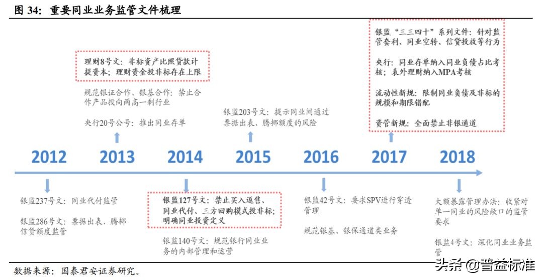 一文看懂银行的同业业务,一文看懂金融术语