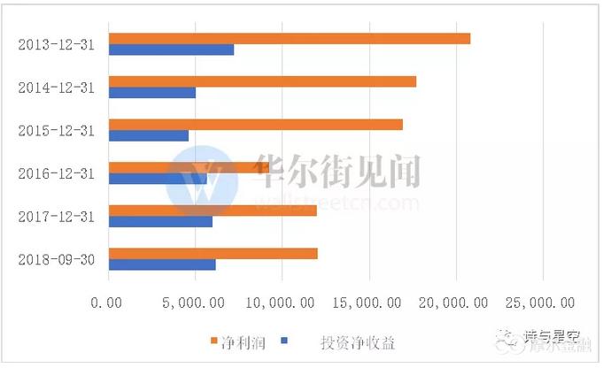 东方通信为什么会涨十倍,东方通信近半年股价
