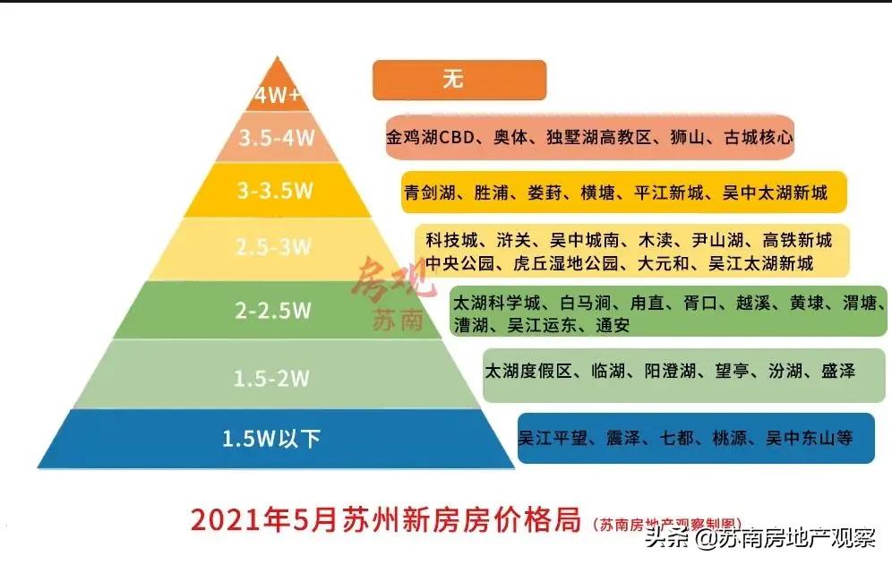 无锡苏州vs杭州宁波,上海vs江苏无锡