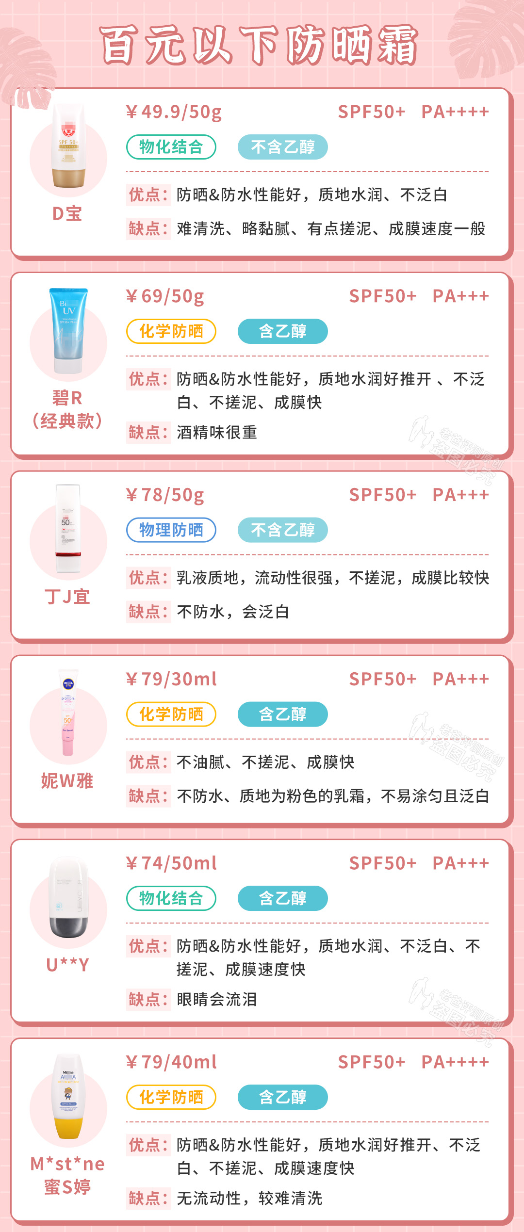 32款全新防晒霜,防晒霜效果最好的几款测评