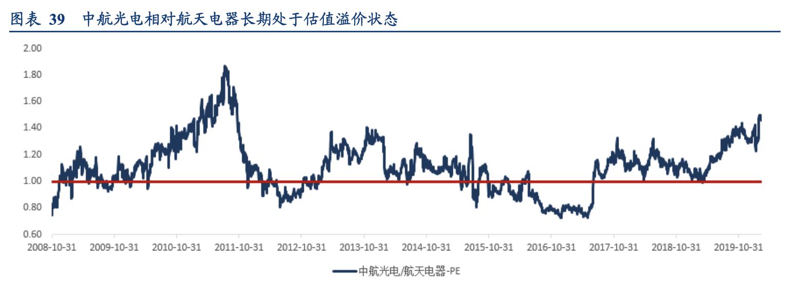 中航光电未来发展潜力分析,中航光电估值多少才合理