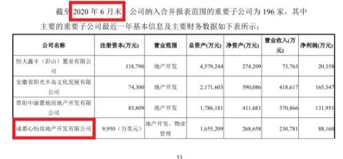 恒大天府新区开发,恒大集团成都