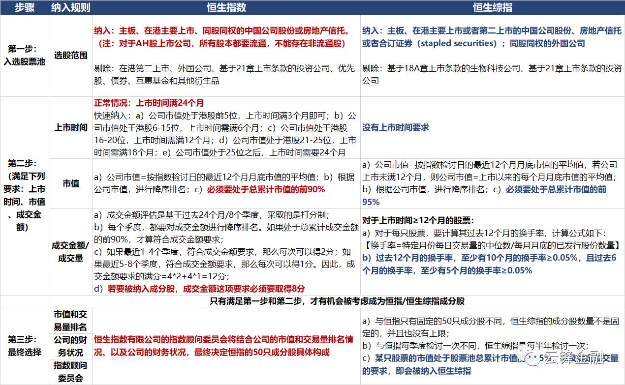 恒指可能反弹吗,恒指期货恒生