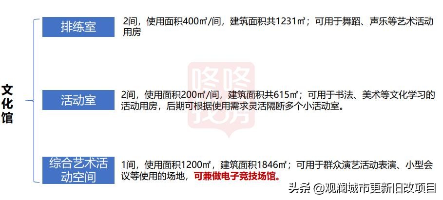 蛇口体育中心要拆了,新方案很炫酷！冰场、跳水馆、电子竞技场...