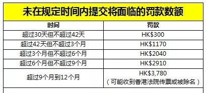 香港公司错过年审怎么办,香港公司不按时年审有什么影响