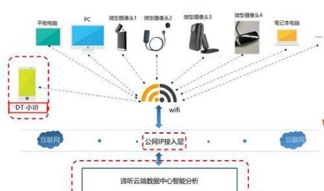 情侣住宿怎么防止被偷拍,情侣租房被偷拍怎么处理