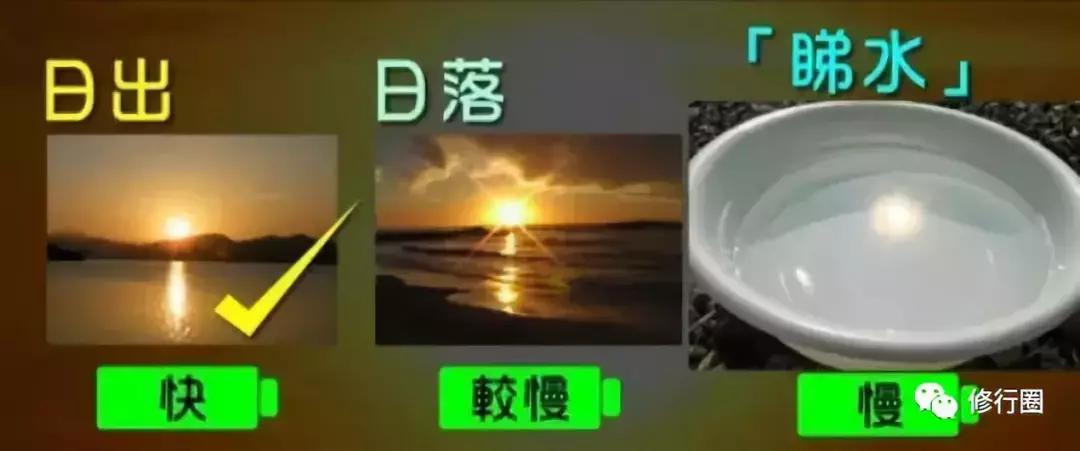 以太阳为食物的人,以阳光为食