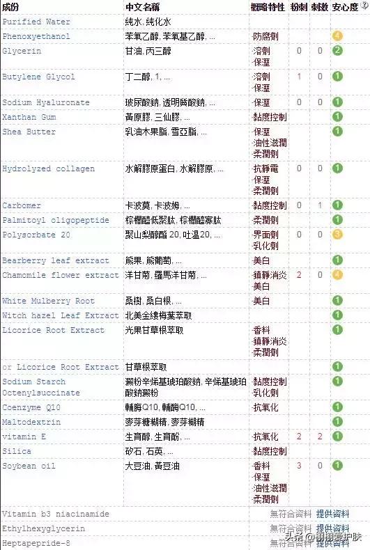 胶原蛋白水光针对皮肤有什么功效,水光针里加胶原蛋白功效