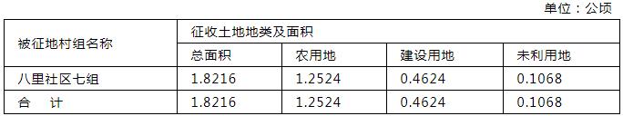 南京未来5年拆迁名单,南京拆迁最新重点地区