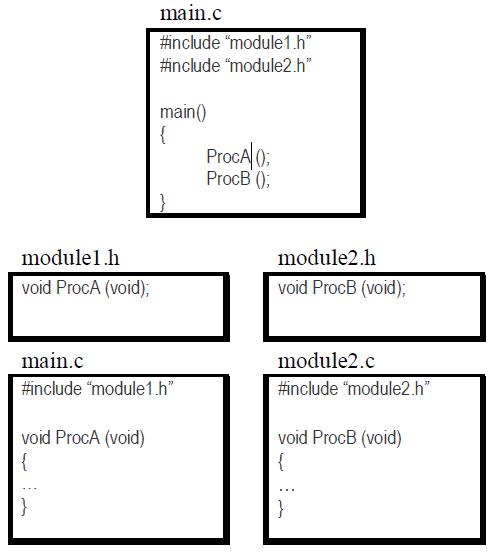 c语言中的模块化程序设计,c语言中模块化程序设计