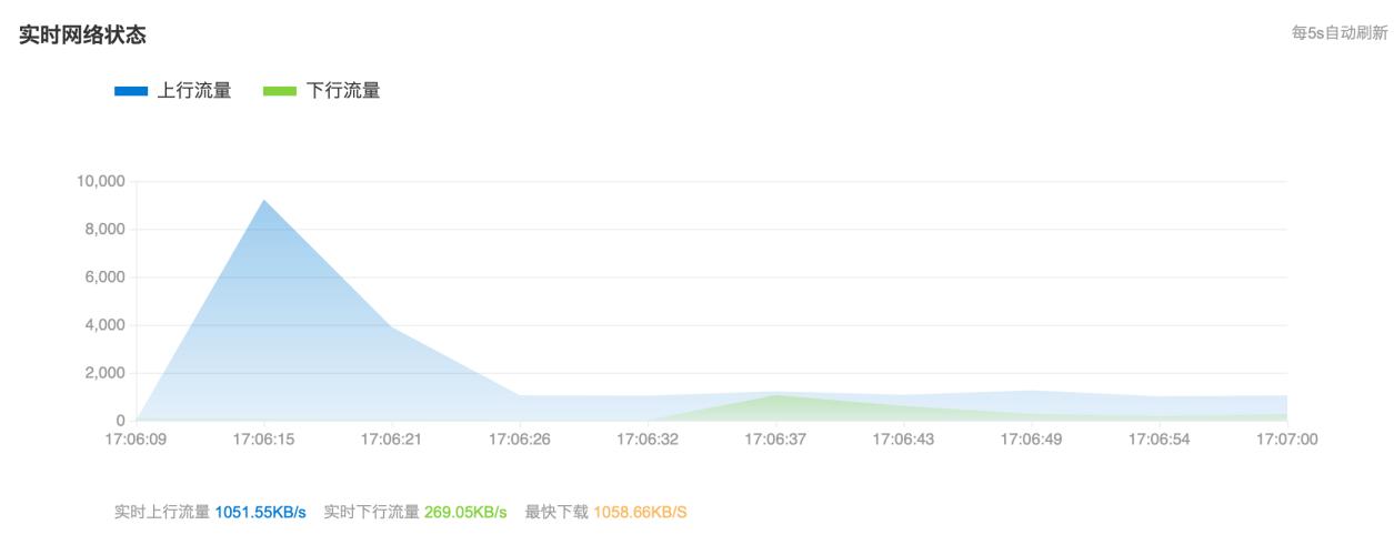 出差酒店wifi信号差怎么办,蒲公英4g路由器怎么设置上网