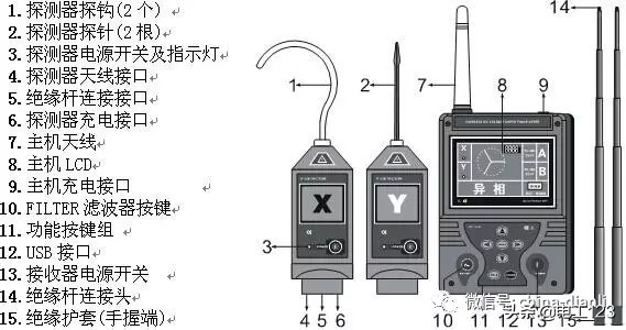 怎样判别电缆规格,怎么看电缆电压等级和高度