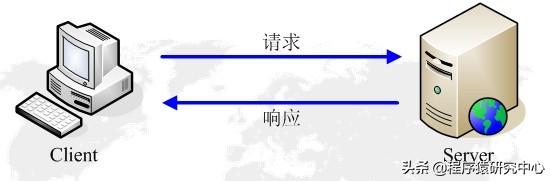 https工作原理,https端口