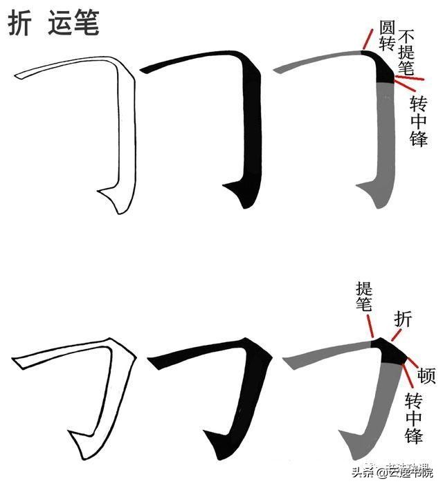 起形收笔教案,王羲之行书起形收笔笔法汇总