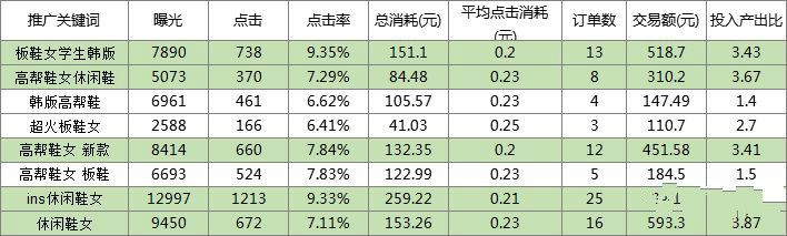 拼多多新店搜索推广怎样开最好,拼多多推广计划关键词出价