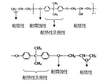 环氧树脂对硅胶的影响,环氧树脂对玻璃钢有影响吗