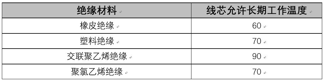 4平方电线能通过的电流怎么计算,4平方电线能过多少电流