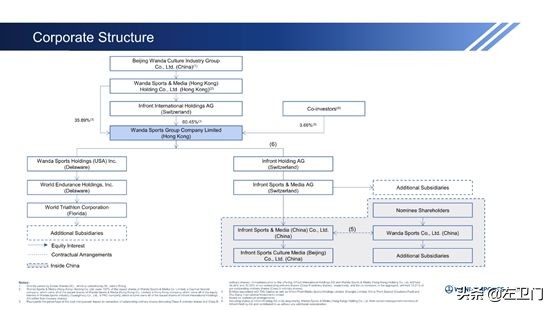 万达体育哪里上市,万达体育创业上市