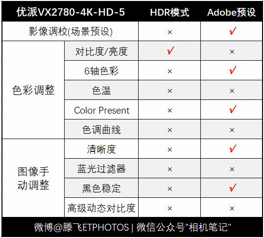 优派27寸vx2762显示器测评,显示器优派vx2780-4k