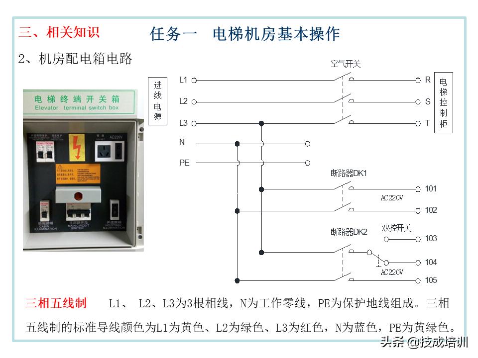 电梯的管理与维修ppt,30页ppt视频教程