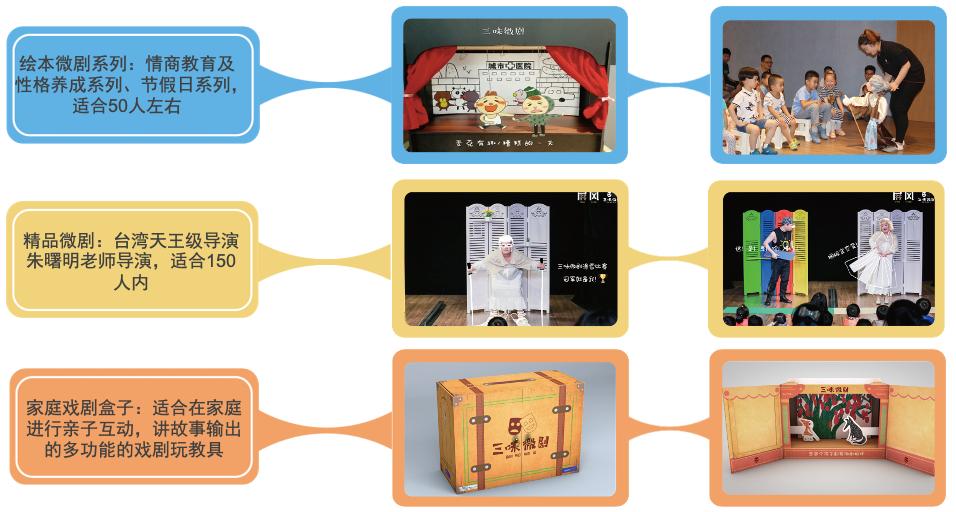 深圳悠贝亲子图书馆,悠贝亲子图书馆体验中心