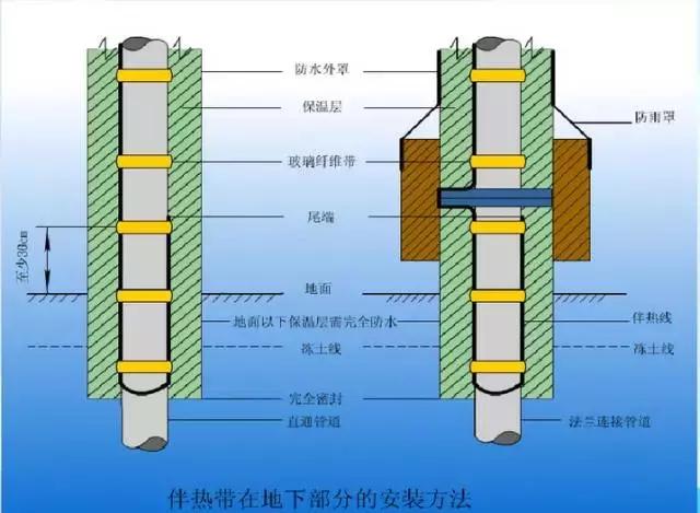 电伴热什么原理,电伴热温控器接线图及原理