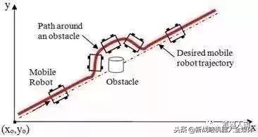 机器人视觉导航定位算法,机器人视觉系统组成及定位算法