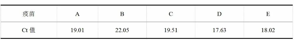 腹泻疫苗是口服的还是注射的,腹泻的疫苗除了轮状的还有哪些
