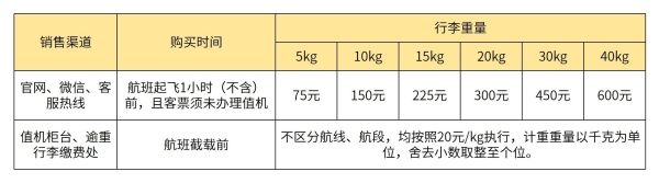 取消经济舱免费餐食！把餐饮、行李额单独拿出来卖？