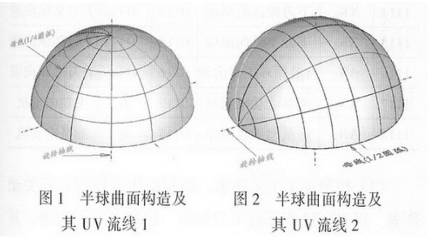数控铣削椭圆宏程序,数控铣宏程序