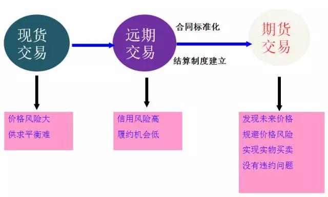 期货投资入门基础知识,投资理财学习课