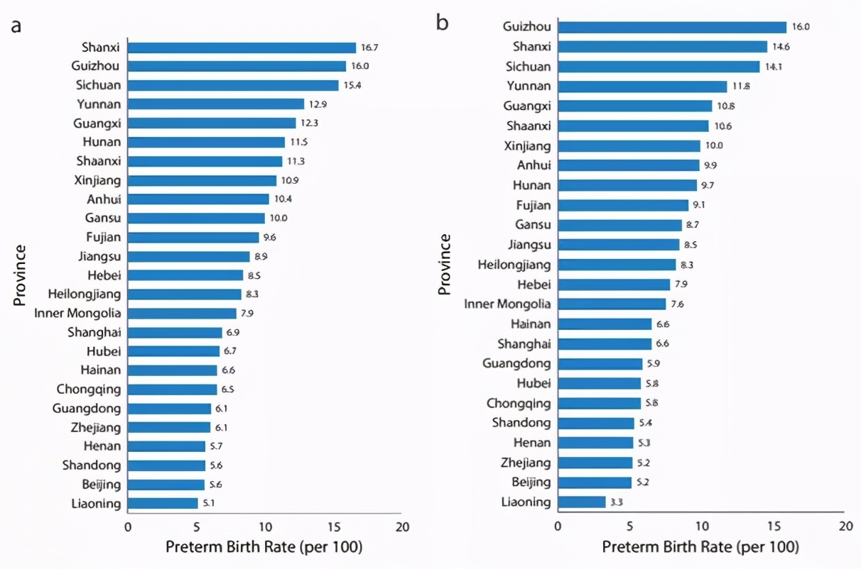 早产的预测和预防指南,目前用于预测早产的常用方法