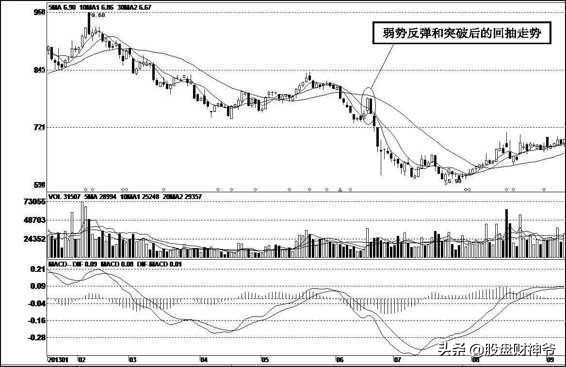 炒股票人的几种境界,炒股炒期货的最高境界