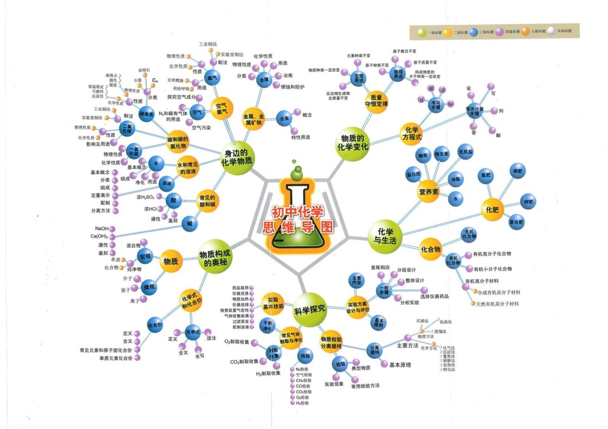 初中数理化考试简单题容易出错怎么办？抓好这5点，孩子提分快