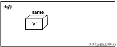 「黑客攻击系统-输入账号1」项目经理带你零基础学习C++