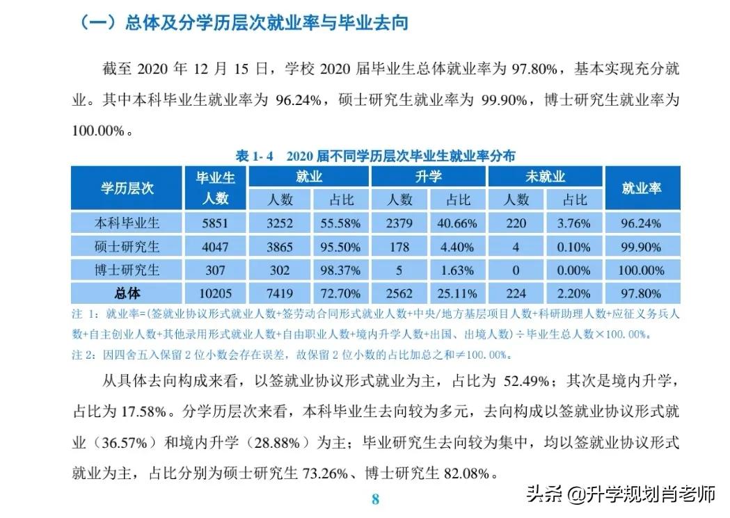 华南理工大学2020就业质量深度解析，就业率达97.8%，进华为324人