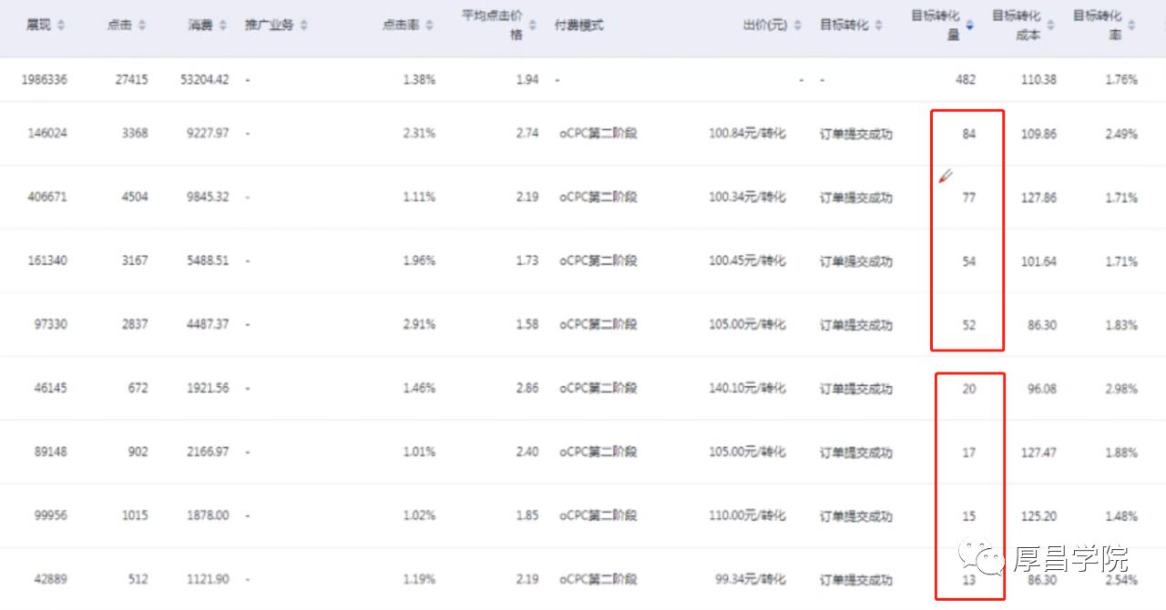 2021,百度信息流四大投放趋势