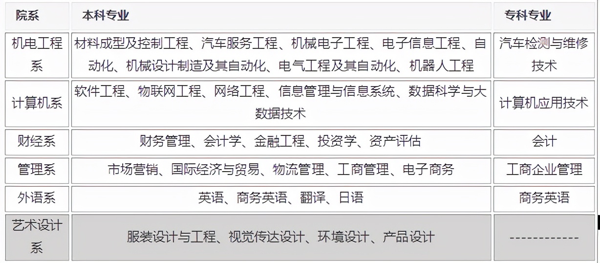 广东科技职业技术学院学费,广东华立科技学院是几本