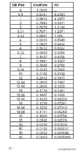 运算放大器电路详细讲解,运算放大器各种电路的使用方法