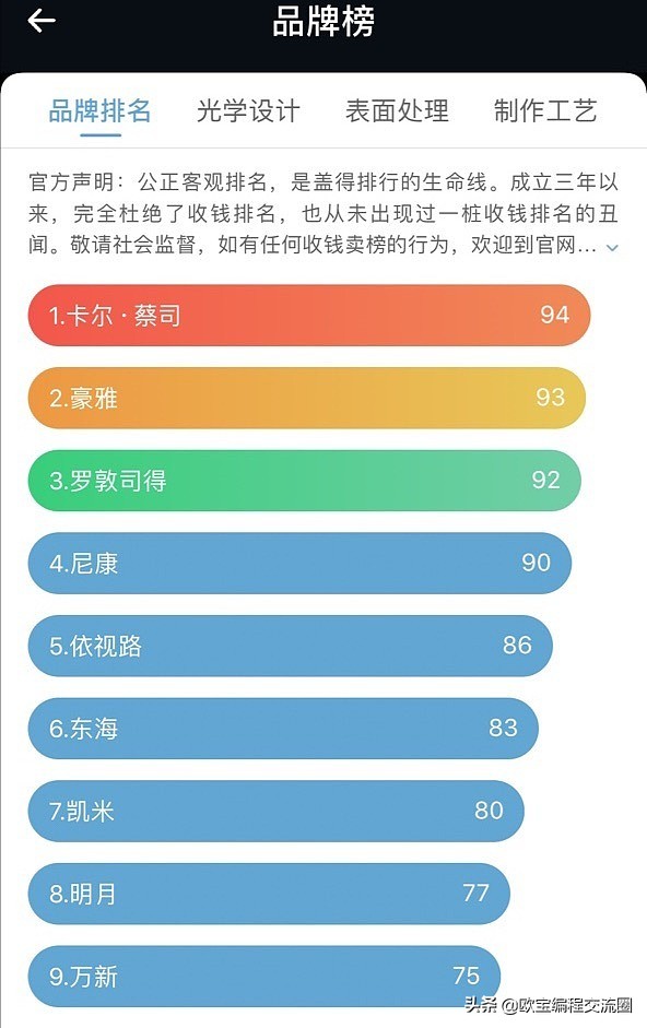 上海配眼镜七大口碑眼镜店推荐,上海配眼镜去哪里便宜又实惠