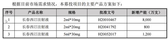 润弘制药股吧,河南润弘制药上市