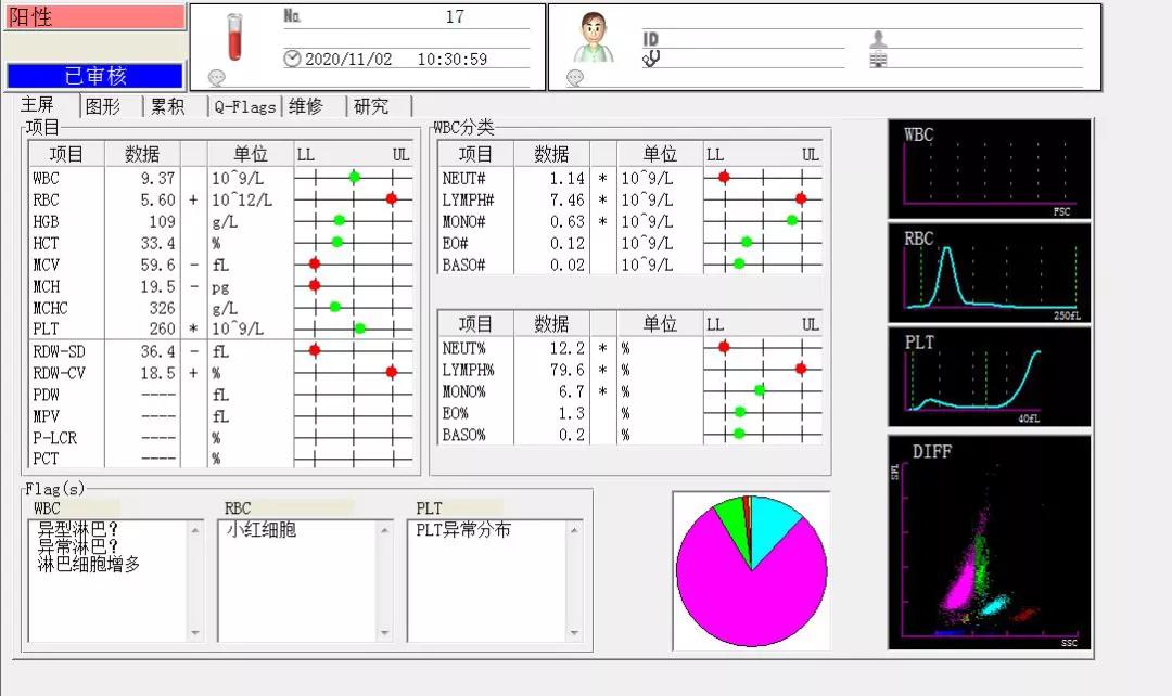 穿刺涂片镜检准确吗,血涂片镜检操作步骤