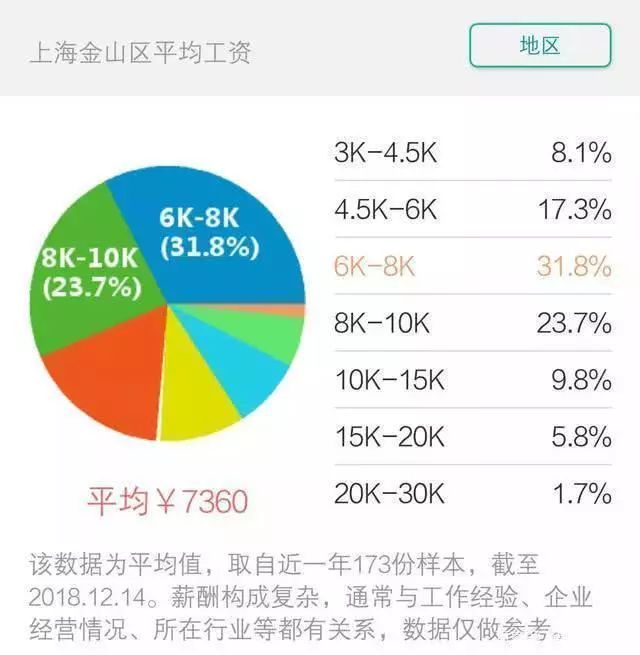 上海各区平均工资2017,上海市区2019年平均工资