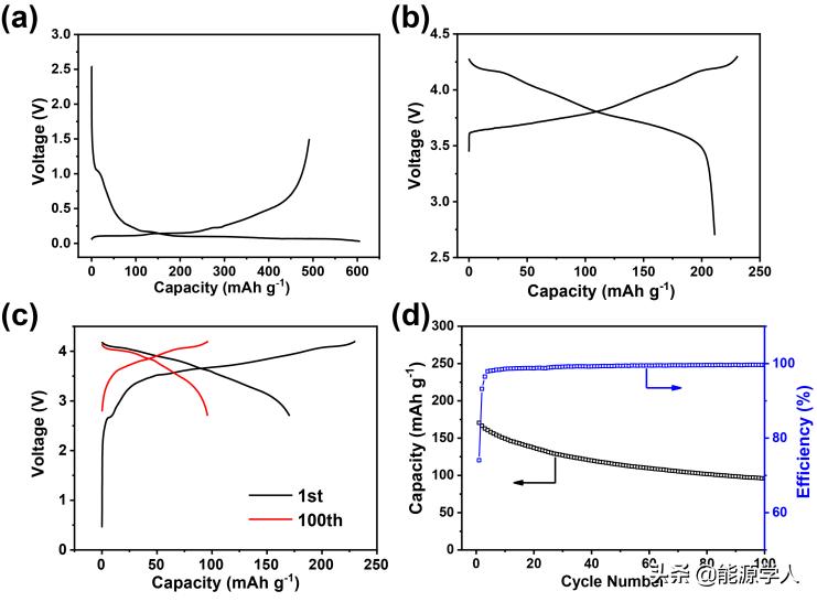 Angew：反钙钛矿Li2OHCl电解用作预锂化材料