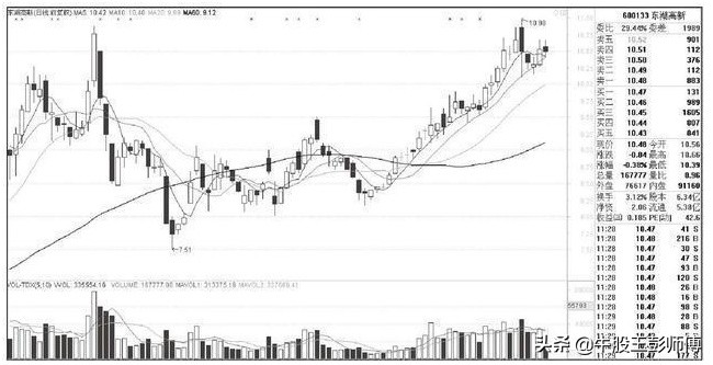 炒股最简单的赚钱方式,最简单实用靠谱的炒股方法