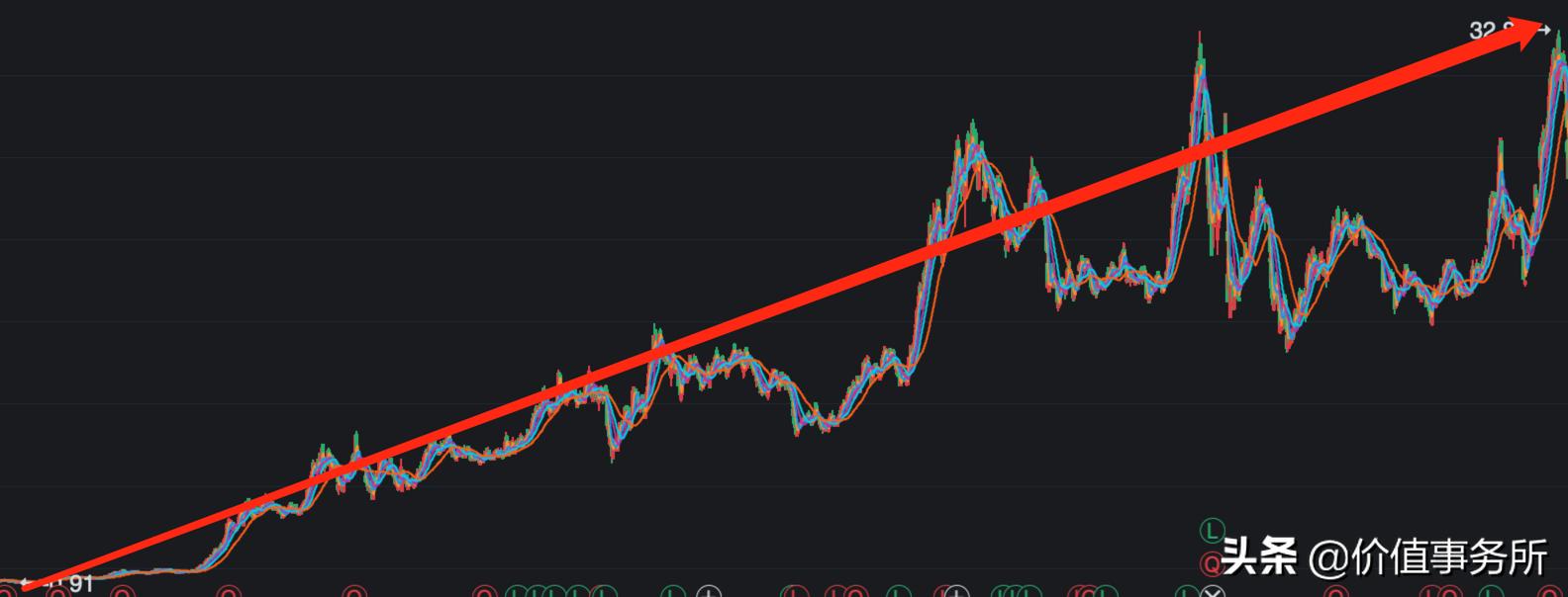 双鹭药业业绩很好为啥股价那么低,双鹭药业股票最新趋势分析